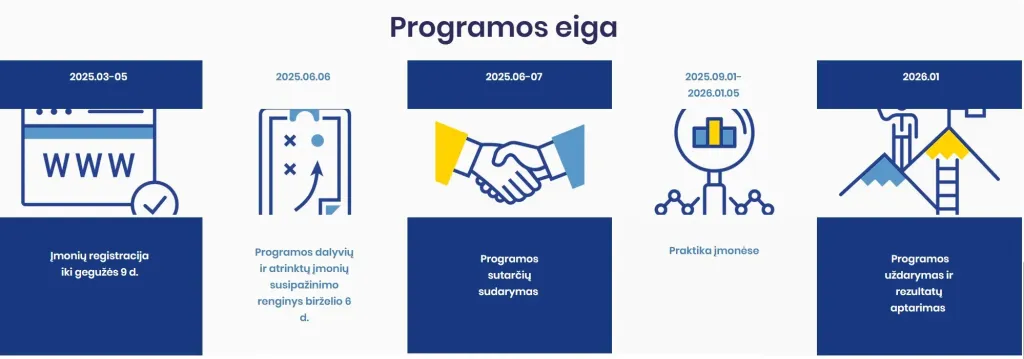 Programos eiga